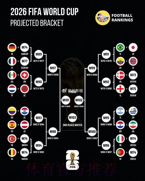 世界杯阵容分析准不准