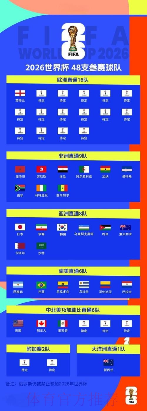 世界杯完整赛程入口 世界杯完整赛程入口